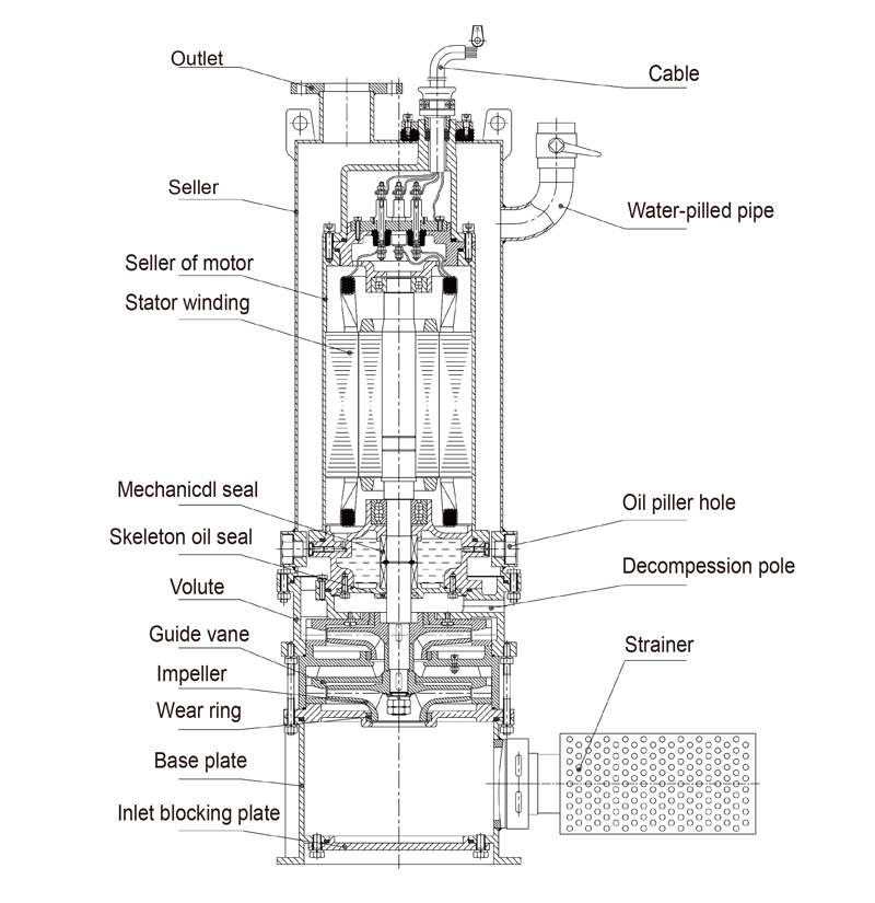 BQS series amphibious mining explosion-proof submersible drainage pump