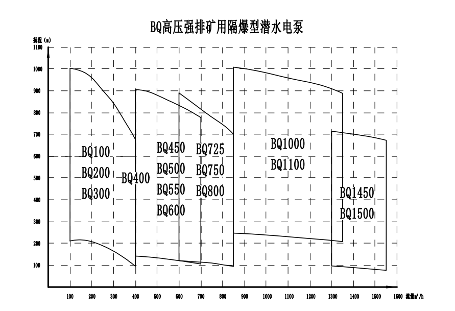 BQ Series