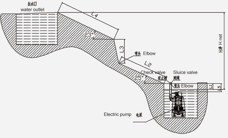 How to choose a pump?cid=14