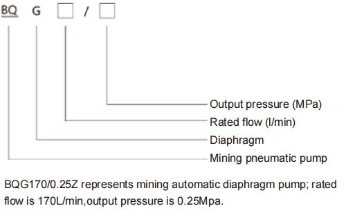 BOG Series Pneumatic Diaphragm Pump