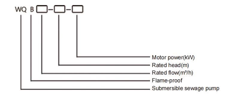 WQB Series Explosion-Proof Submersible Sewage Pump