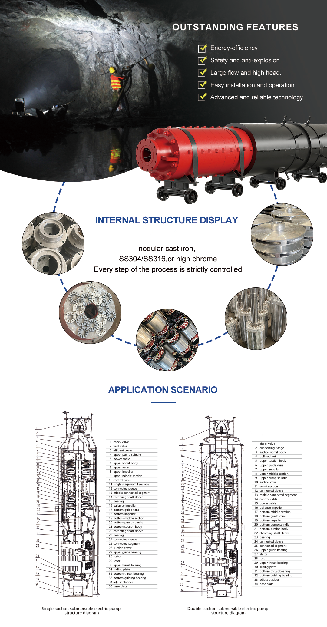 BQ Series Mining High Voltage Explosion-Proof Submersible Pump