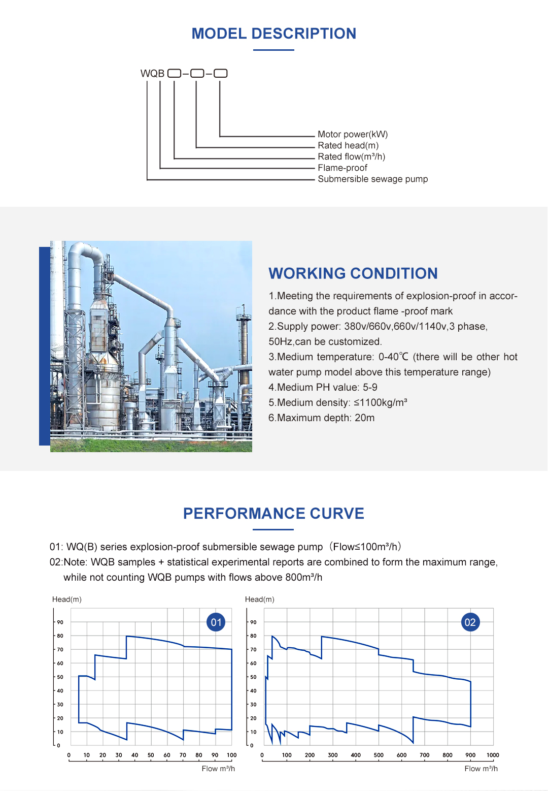 WQB Series Explosion-Proof Submersible Sewage Pump