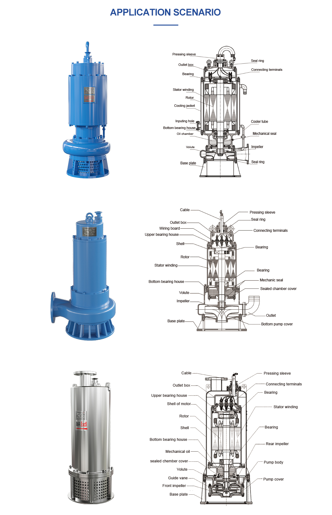 WQB Series Explosion-Proof Submersible Sewage Pump