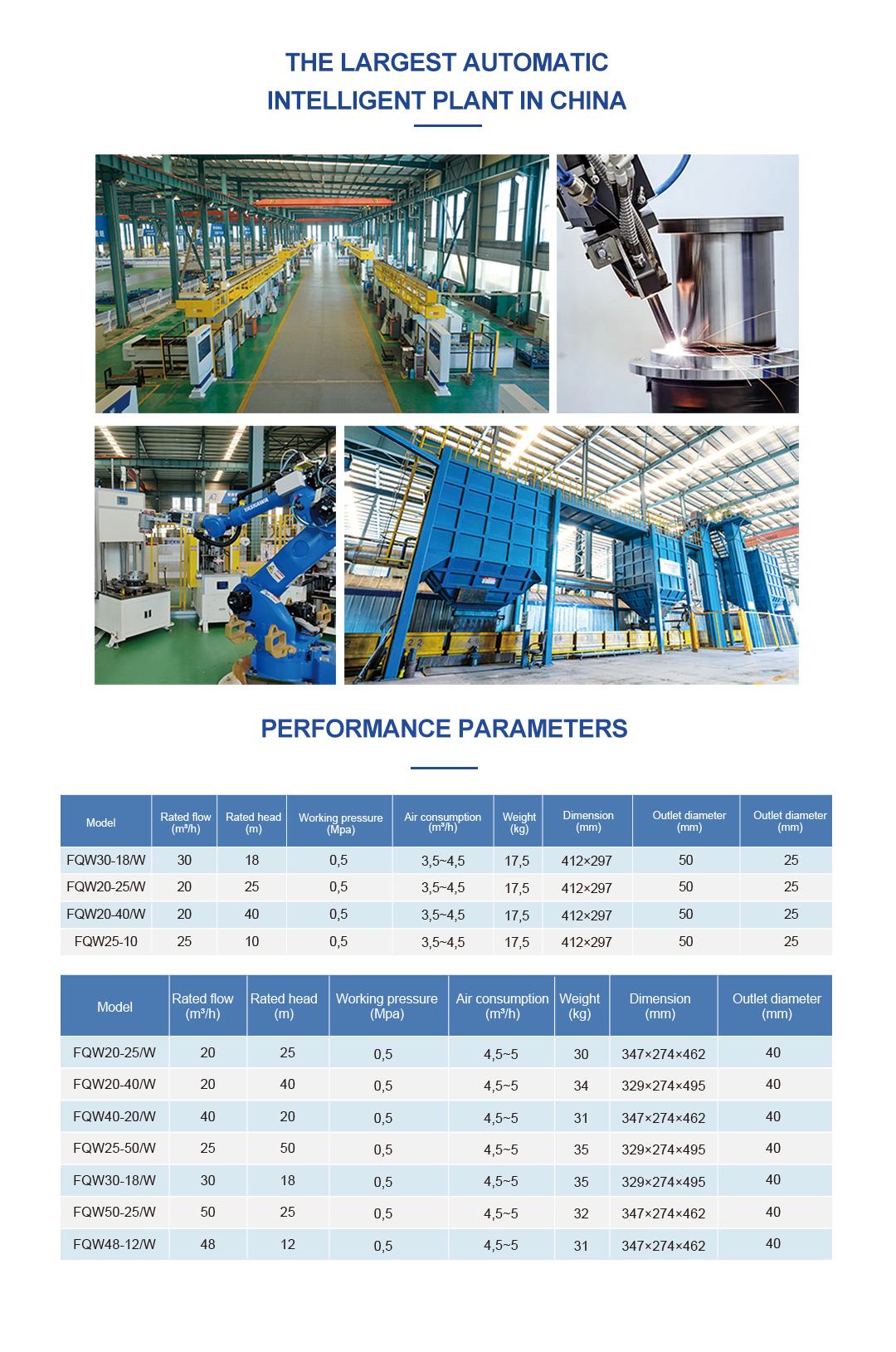 FQW Series Pneumatic Submersible Pump