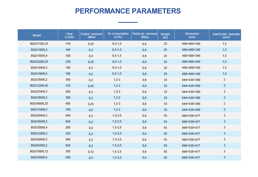 BQG Series Pneumatic Diaphragm Pump