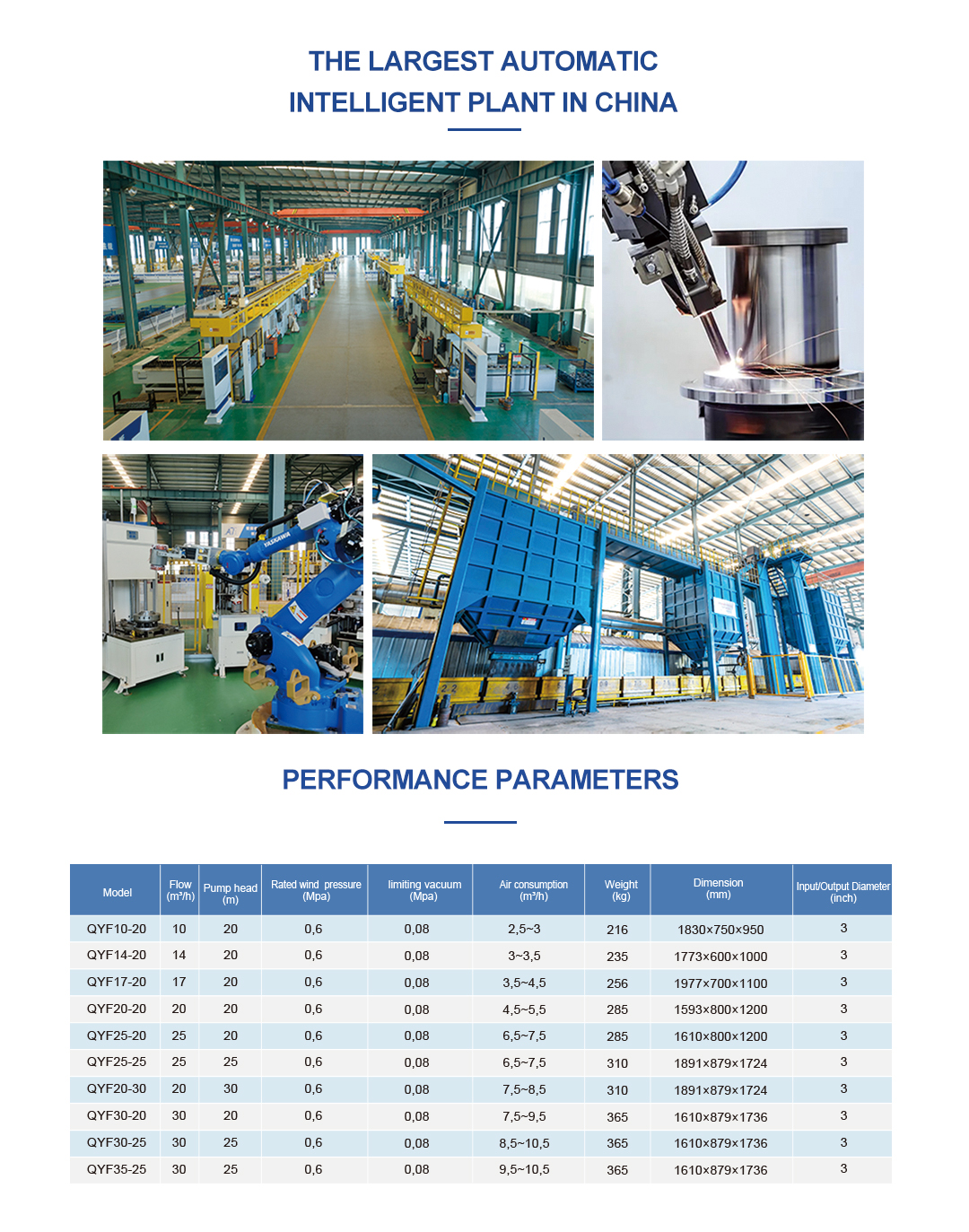 QYF Series Pneumatic Desilting Pump